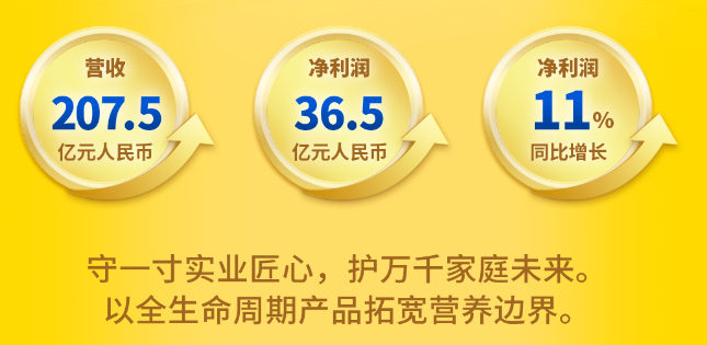 豪掷12亿生育补贴,飞鹤冷友斌亮剑“2.0时代”!