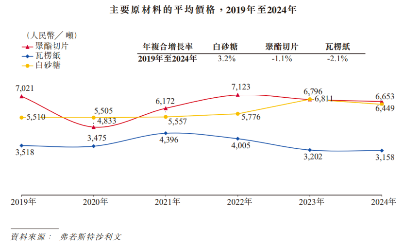 东鹏饮料赴港IPO能否破解大单品依赖困局?