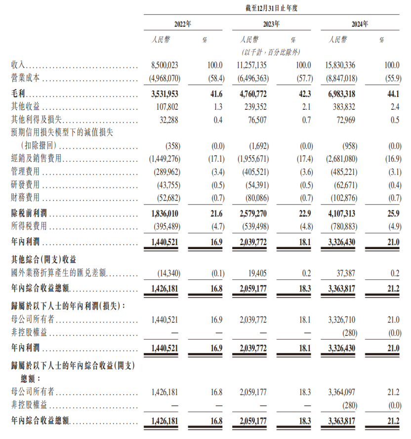 东鹏饮料赴港IPO能否破解大单品依赖困局?