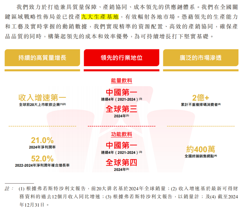 东鹏饮料赴港IPO能否破解大单品依赖困局?