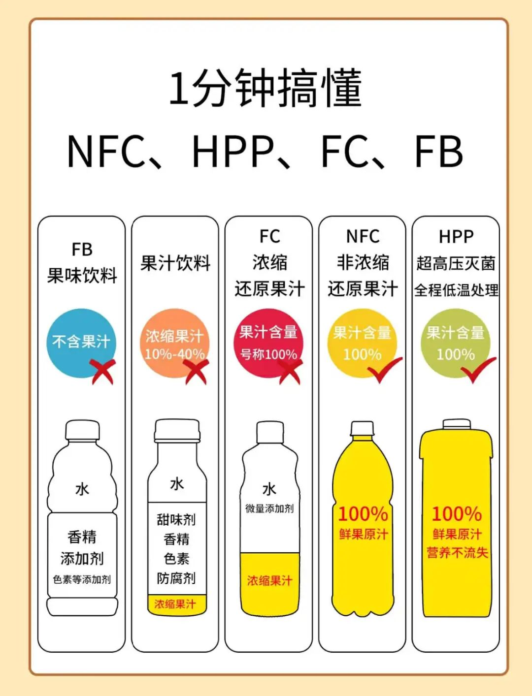 渠道断货王！盒马、山姆抢着卖的HPP果汁，凭啥这么火？