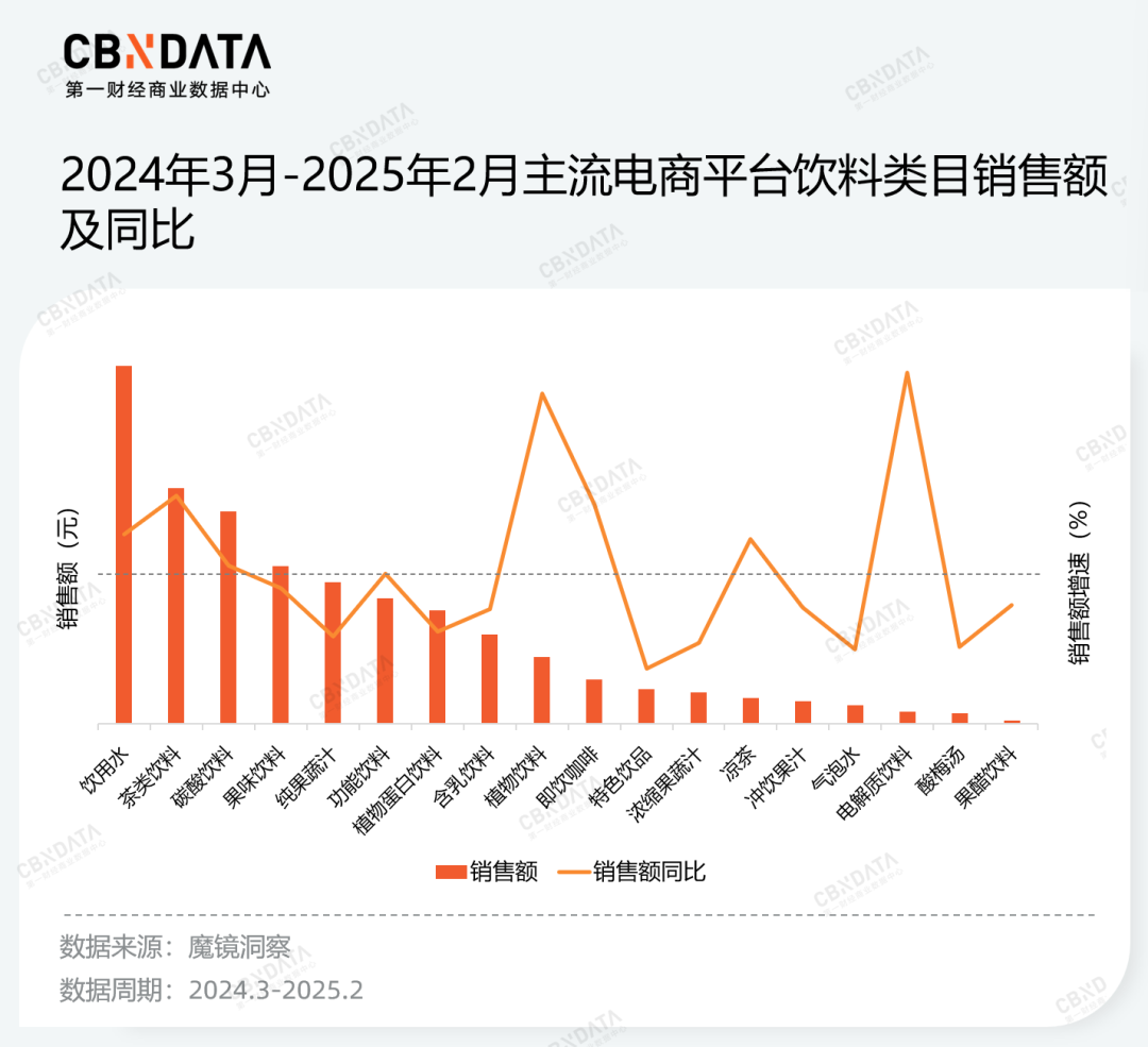 年销10亿,百亿柠檬水赛道跑出新黑马!