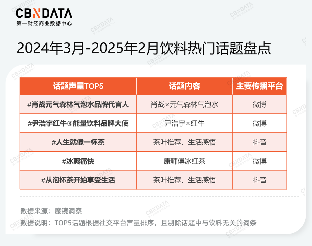 年销10亿,百亿柠檬水赛道跑出新黑马!