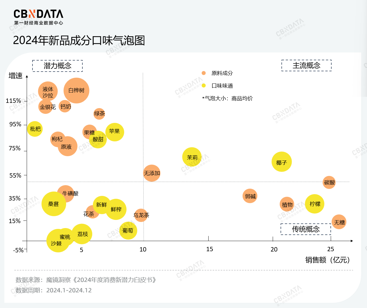 年销10亿,百亿柠檬水赛道跑出新黑马!