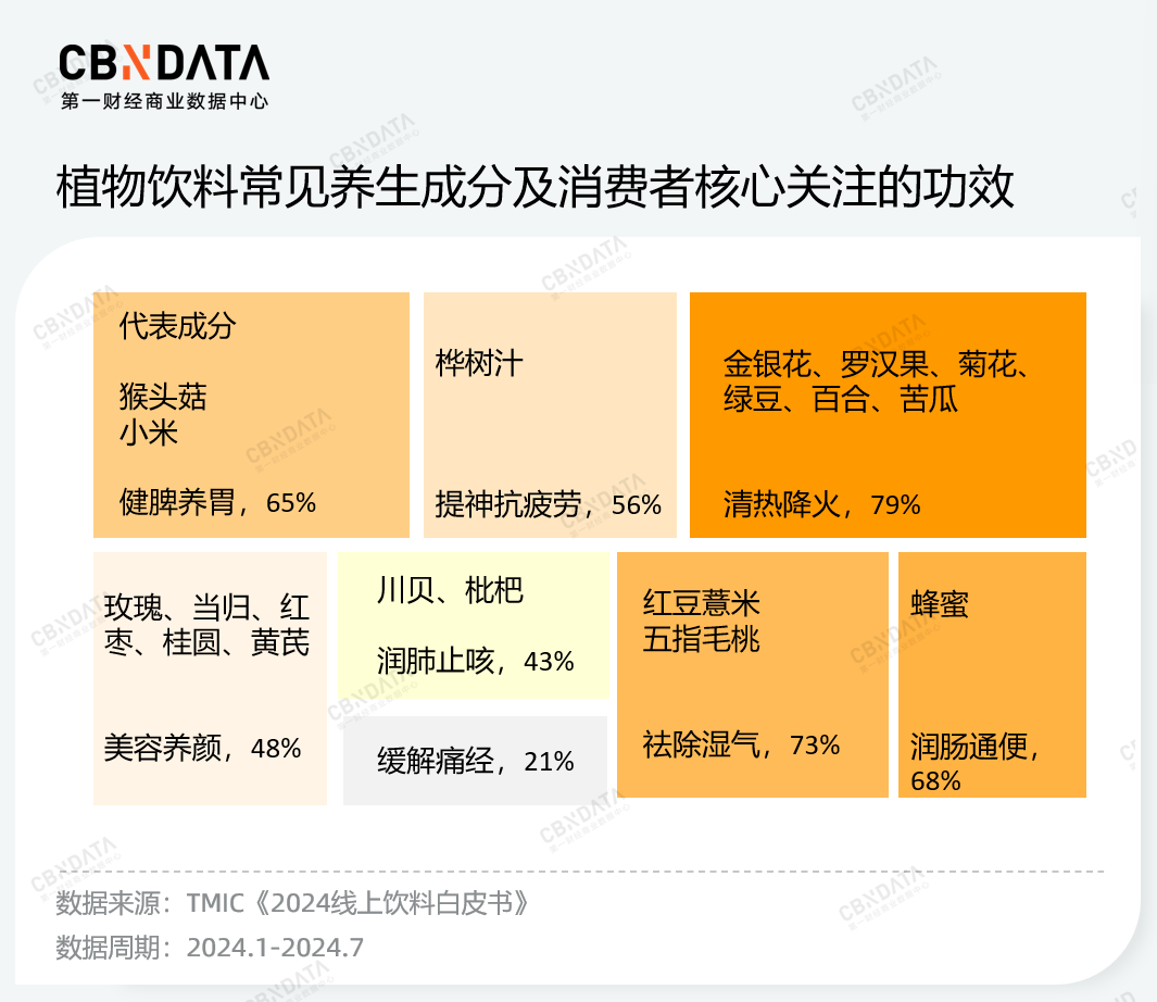 年销10亿,百亿柠檬水赛道跑出新黑马!