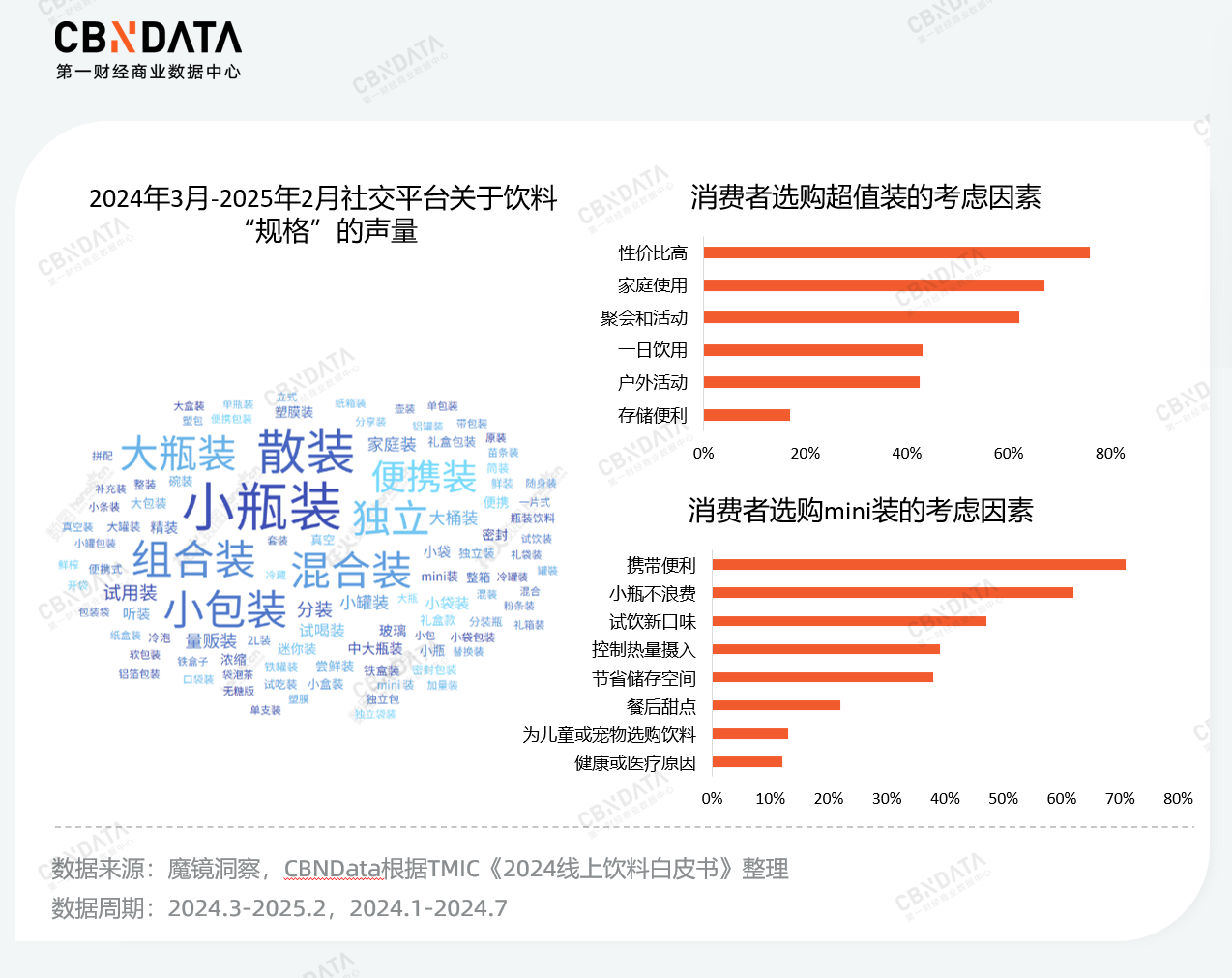 年销10亿,百亿柠檬水赛道跑出新黑马!