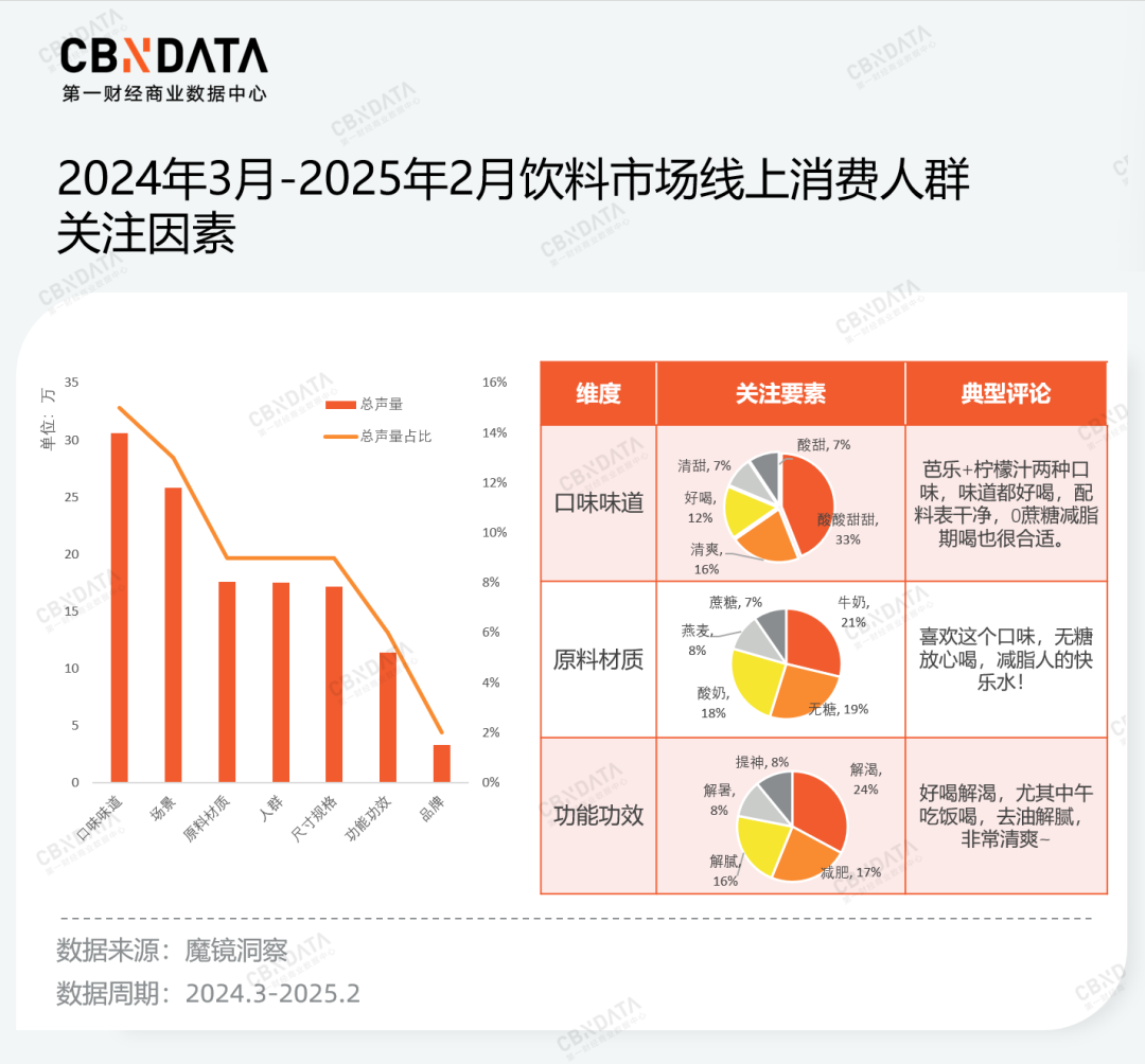 年销10亿,百亿柠檬水赛道跑出新黑马!