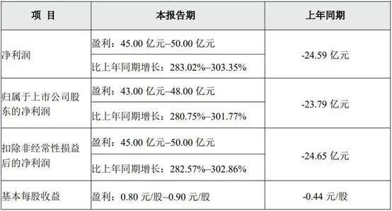 锅圈筹开酒饮便利;千味、三全、大成推新品;京东出手2000亿启动出口转内销扶持计划丨一周热点