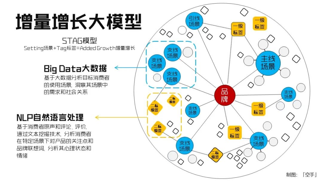 我把增量增长大模型迭代到2.0了!