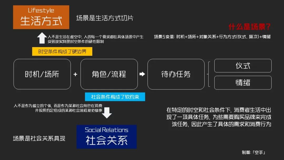 我把增量增长大模型迭代到2.0了!
