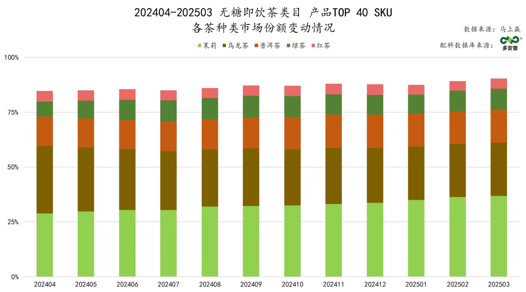 狂飙的无糖茶，迎来转折点