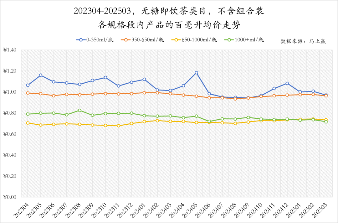 狂飙的无糖茶，迎来转折点