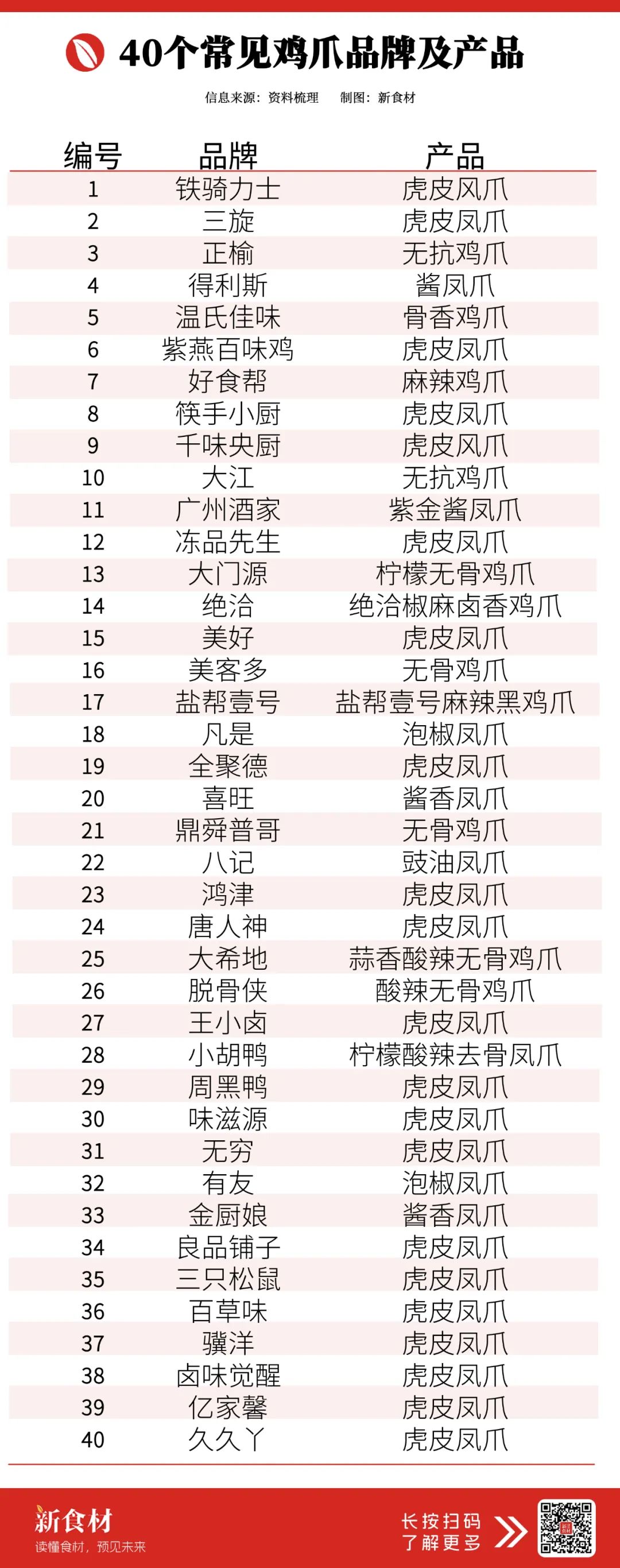 小鸡爪身价暴涨!20倍需求狂飙背后,谁在闷声发大财?