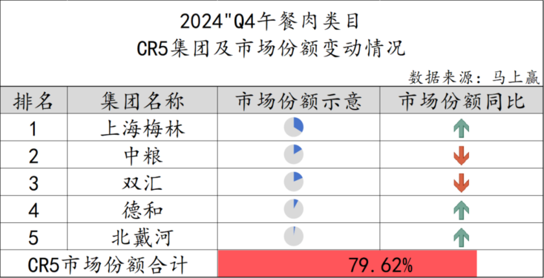 跳出舒适区,解构午餐肉的传统与新锐“第二增长曲线”