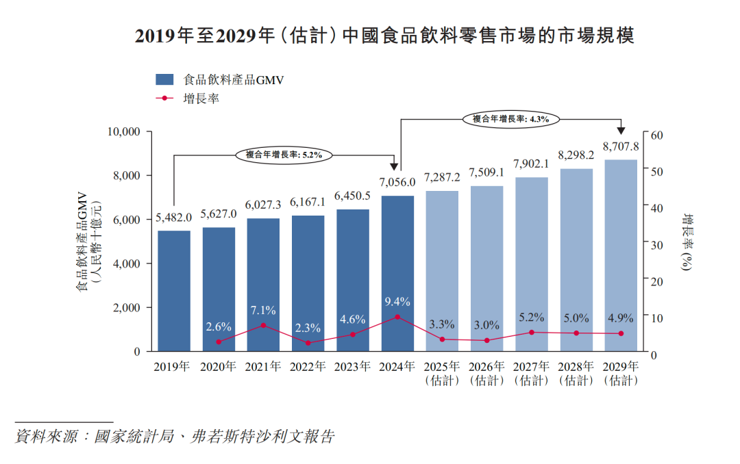鸣鸣很忙赴港IPO：万店规模下“薄利多销”的朴素商业观