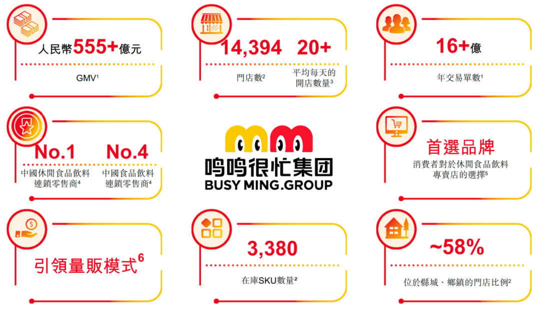 鸣鸣很忙赴港IPO：万店规模下“薄利多销”的朴素商业观
