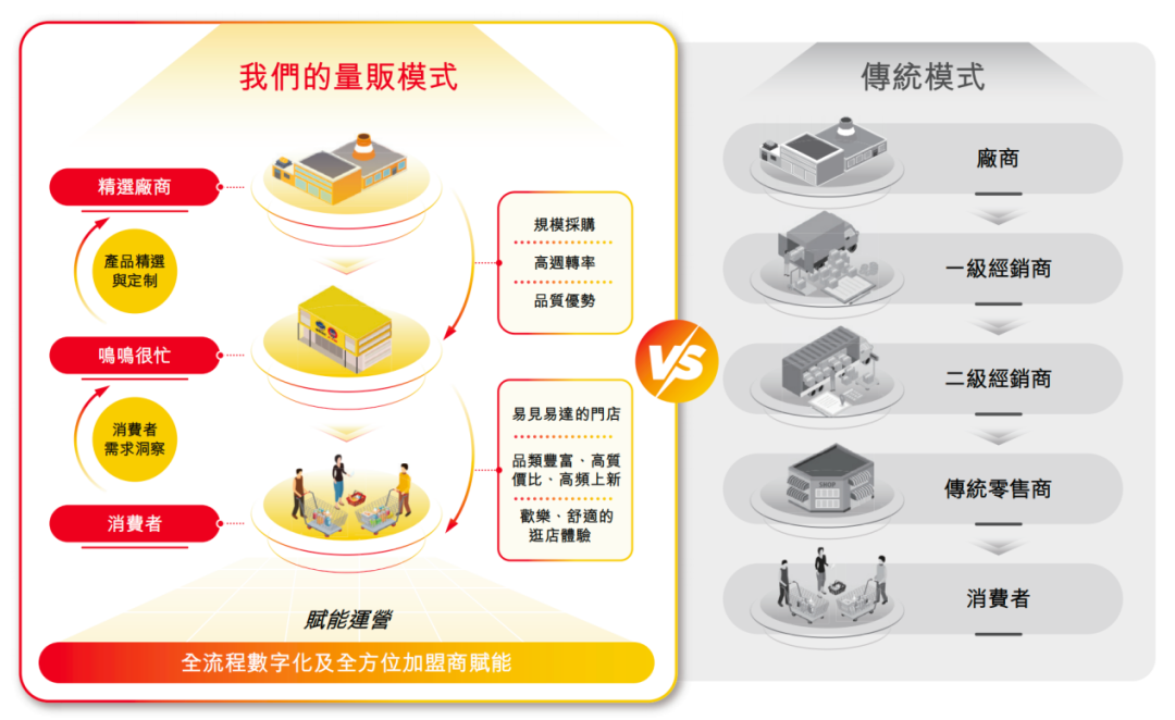 鸣鸣很忙赴港IPO：万店规模下“薄利多销”的朴素商业观