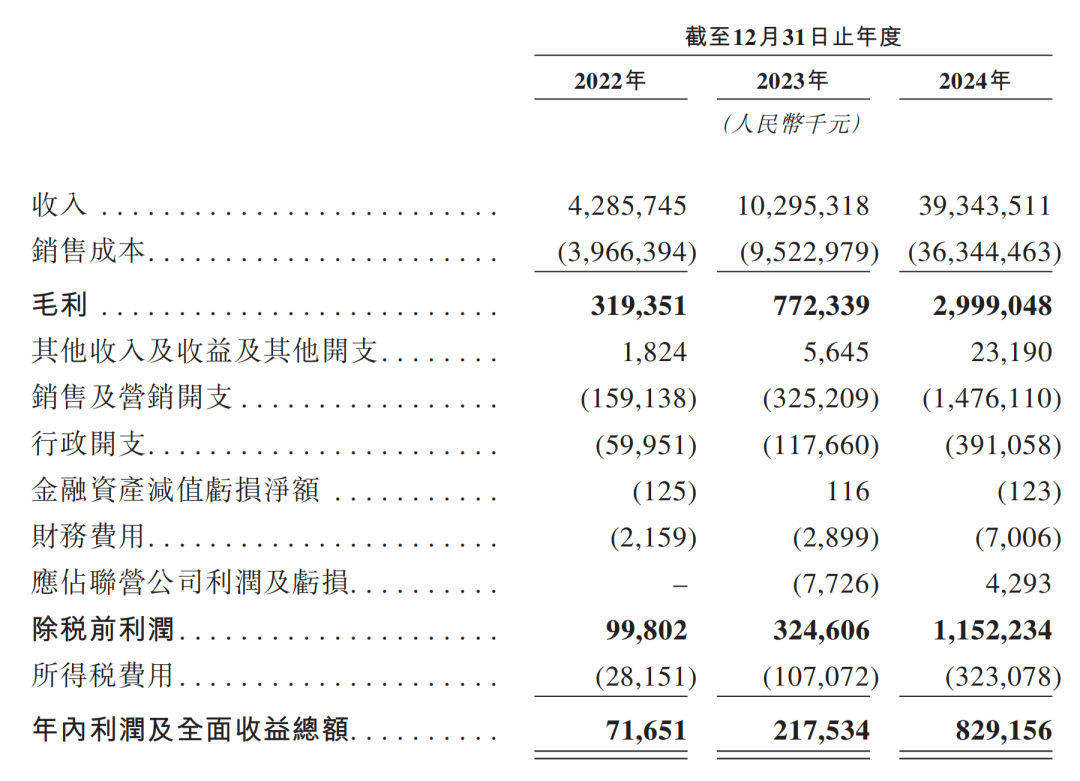 鸣鸣很忙赴港IPO：万店规模下“薄利多销”的朴素商业观