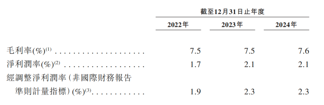 鸣鸣很忙赴港IPO：万店规模下“薄利多销”的朴素商业观