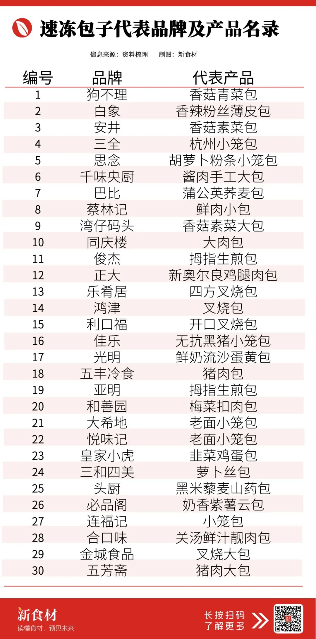 速冻包子争夺战：300款新品厮杀，谁能拿下“王者之冠”？
