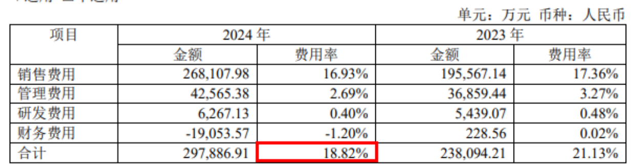 伊利、东鹏、双汇、盐津铺子……2024年谁最会赚钱?