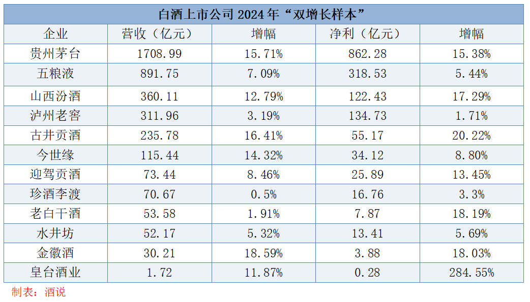拆解年报，发现酒业“增长样本”