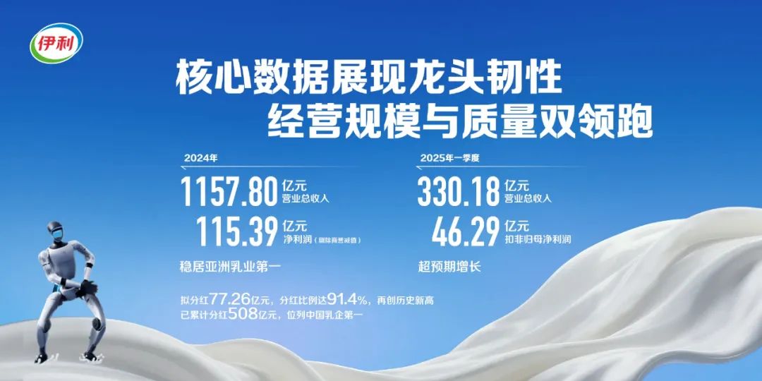 忽然一周 | 统一新推可乐冰红茶，伊利加码瓶装水，胖东来起诉“胖都来”……
