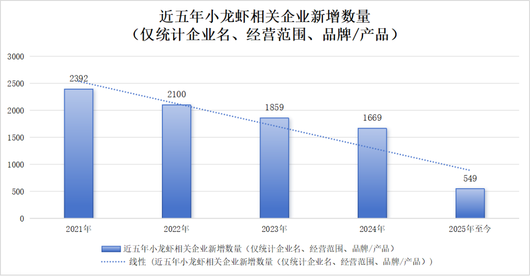 千亿小龙虾市场：谁在狂欢，谁要退场？