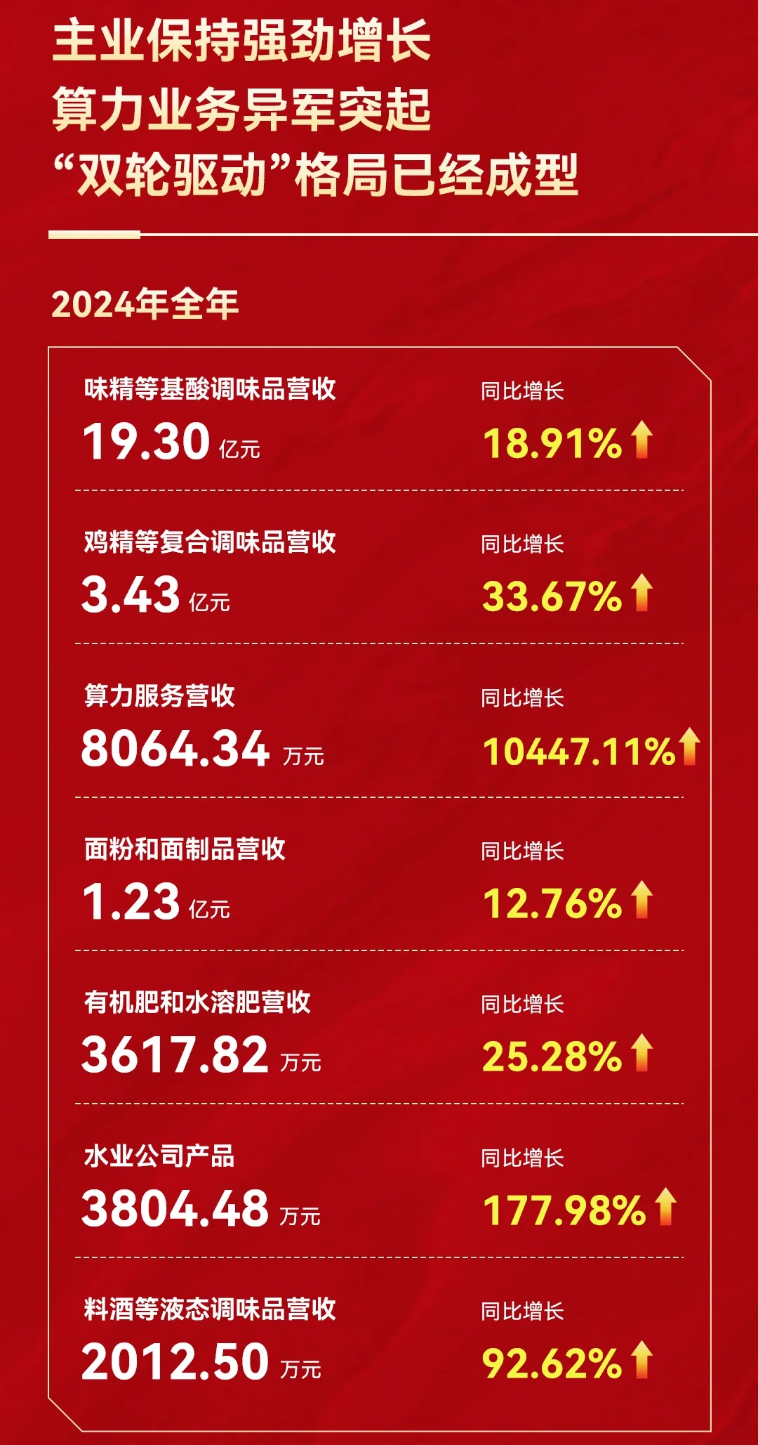 又一20亿级企业布局养生水，味精大王莲花能否接住泼天富贵？