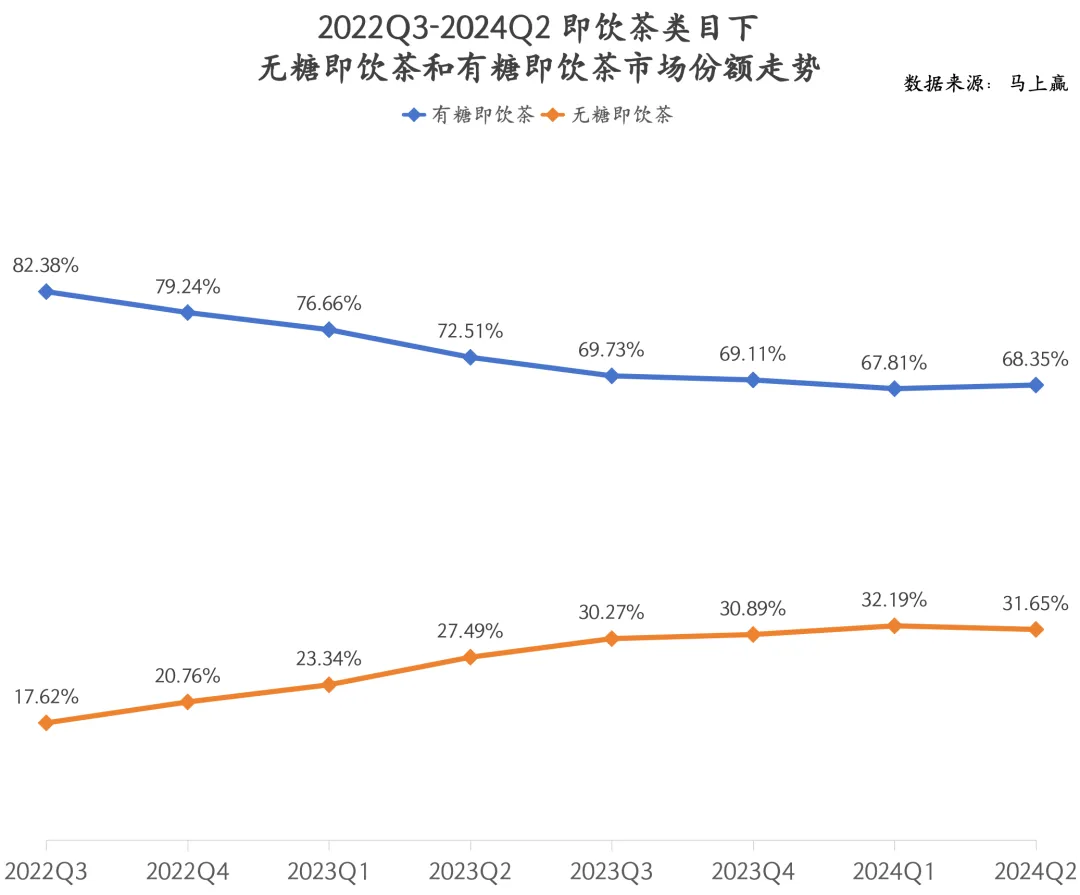 定价4元！娃哈哈茶饮料再推500ml新品，“一元乐享”全面启动