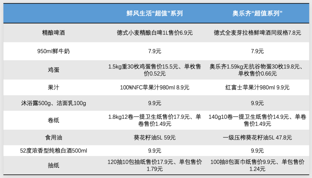 实探「鲜风生活」:凭商品力撑起10家店创30亿年营收