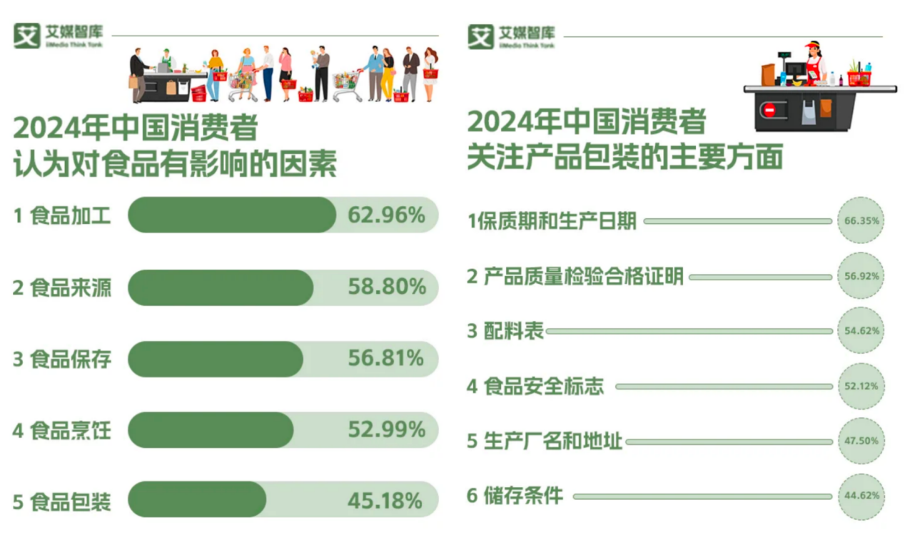 到底是娃麦郎,还是今哈哈?