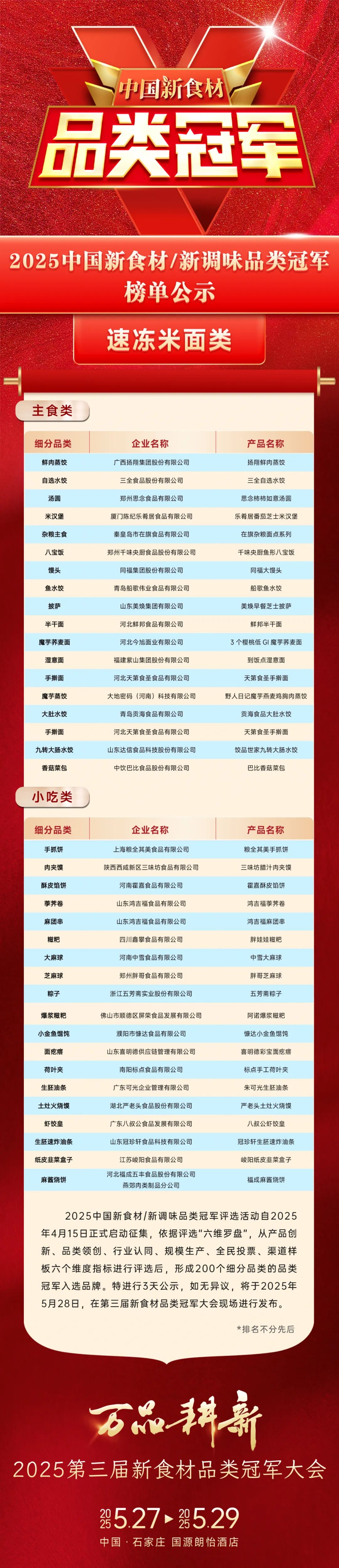 品类无界，冠军为王！中国食材产业200家品类冠军品牌正式公示
