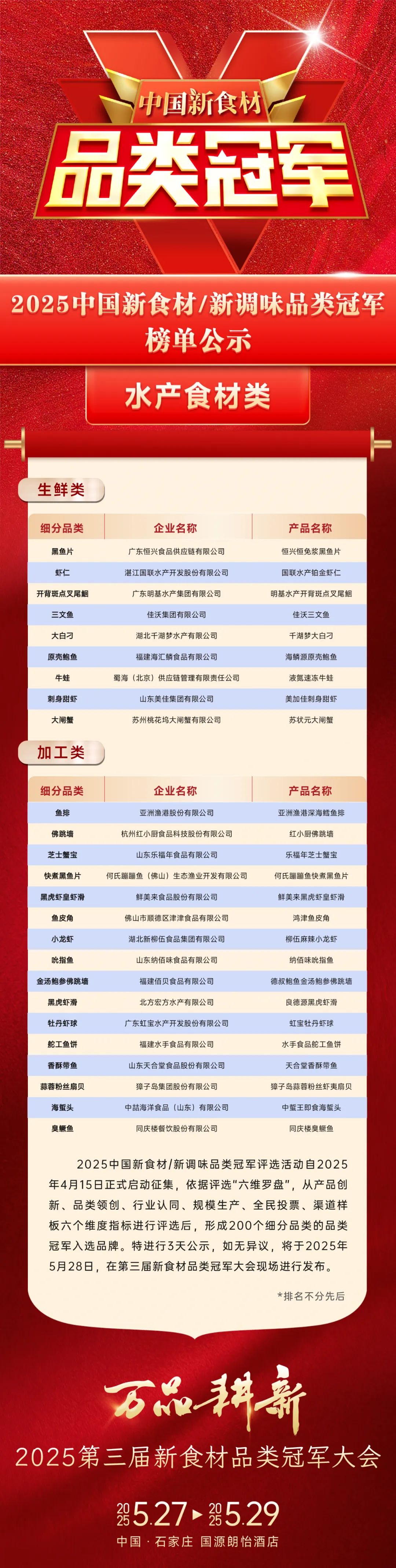 品类无界，冠军为王！中国食材产业200家品类冠军品牌正式公示