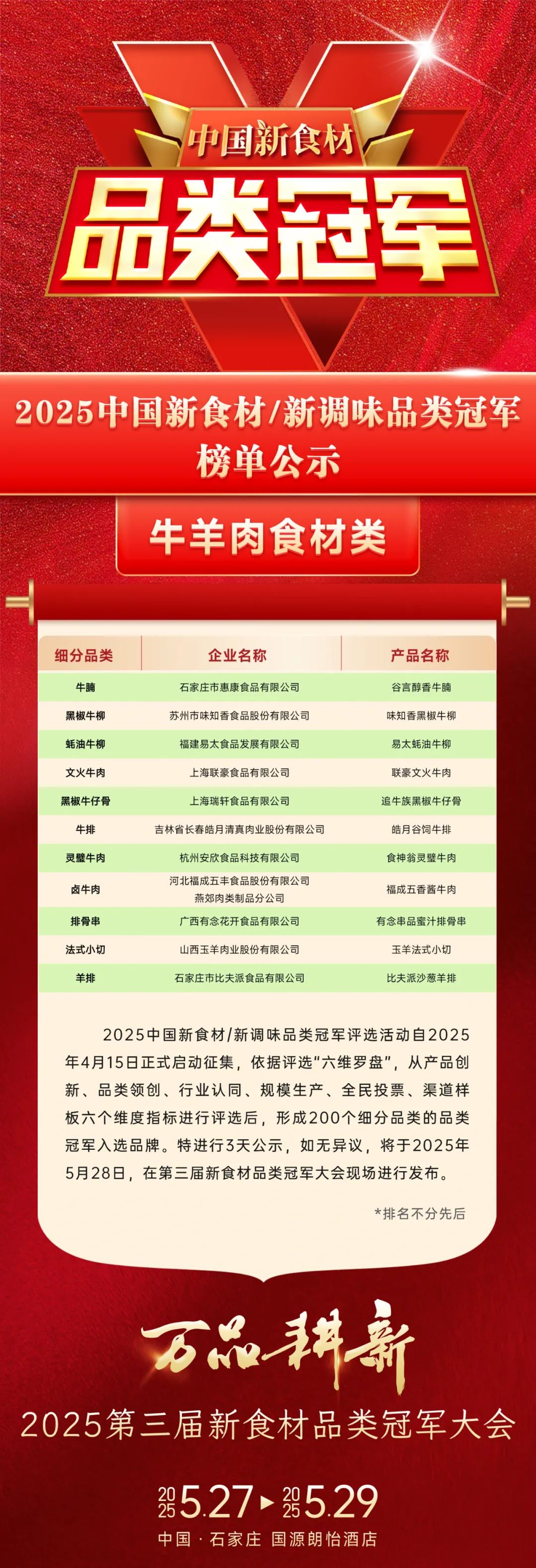 品类无界，冠军为王！中国食材产业200家品类冠军品牌正式公示