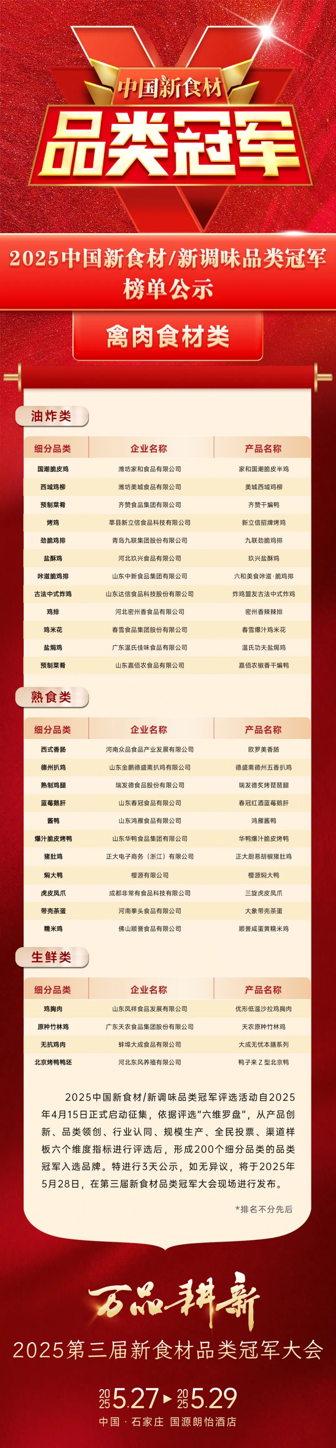 品类无界，冠军为王！中国食材产业200家品类冠军品牌正式公示