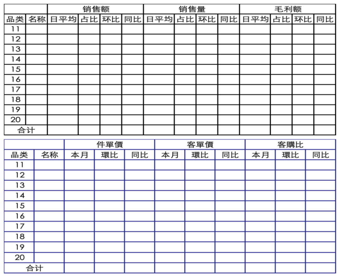 便利店“赛点”仍是商品力