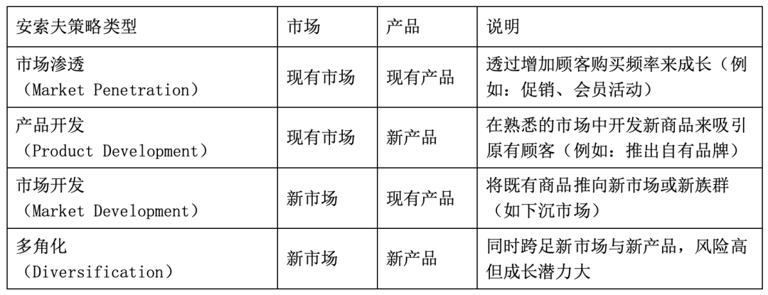 便利店“赛点”仍是商品力