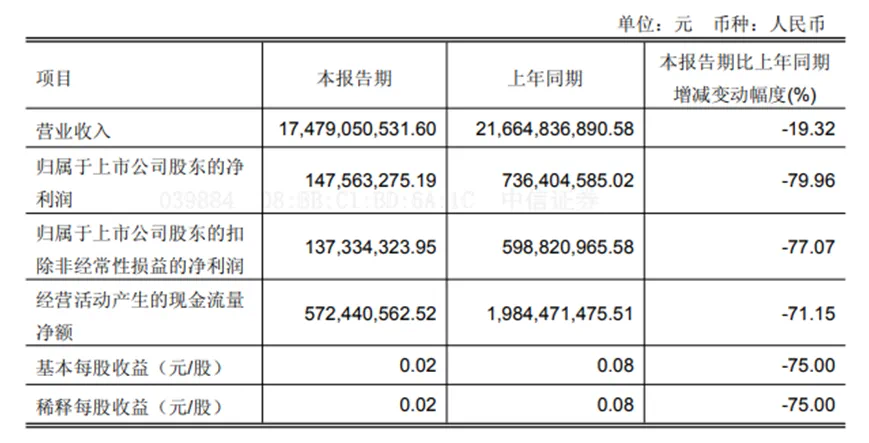 永辉超市及张轩松，被限消！