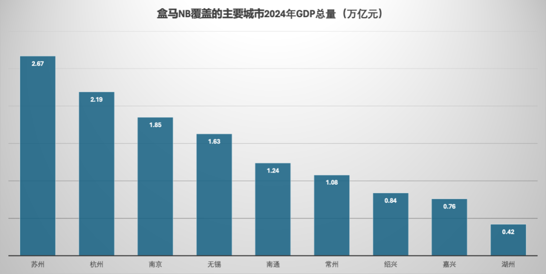 图表, 条形图描述已自动生成