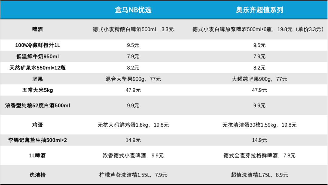 表格描述已自动生成