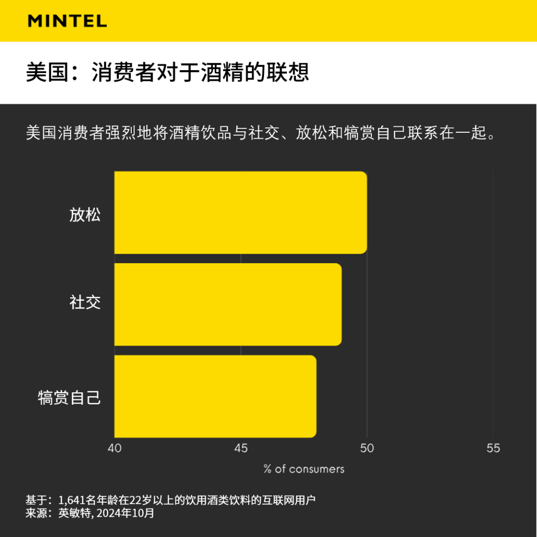未来酒类行业:如何应对消费模式转变 | 英敏特洞察