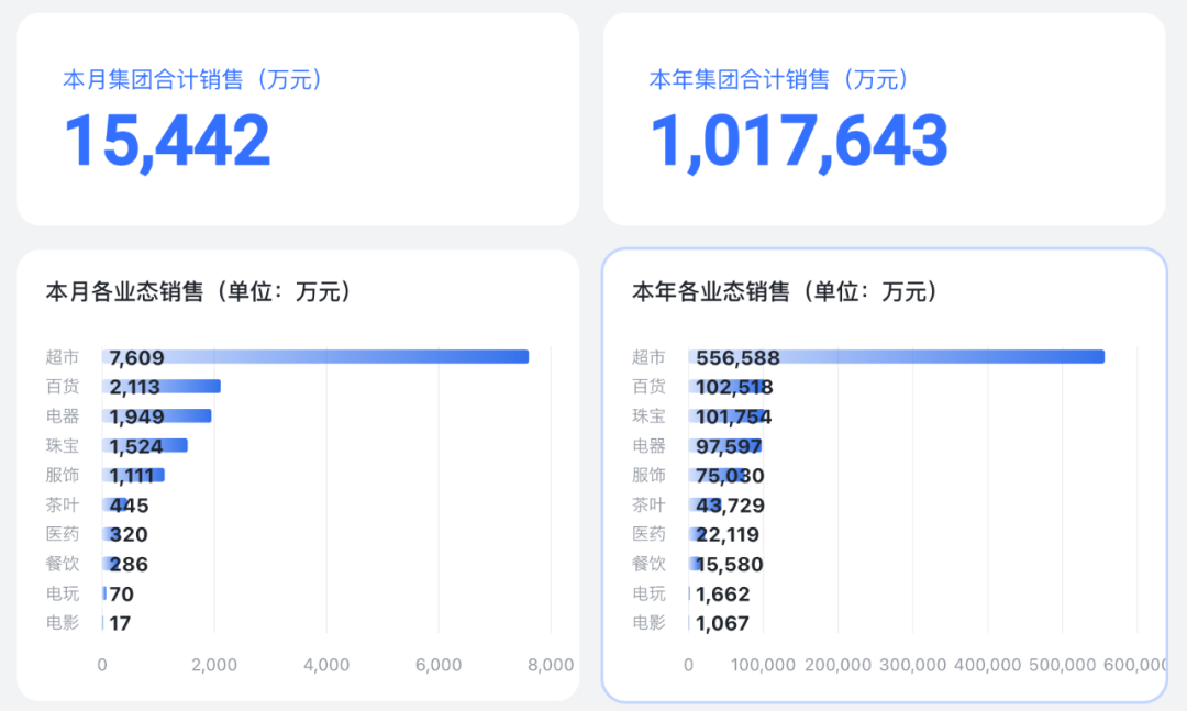 忽然一周 | 康师傅冰红茶推新，汇源入局白桦树汁，胖东来业绩破百亿……