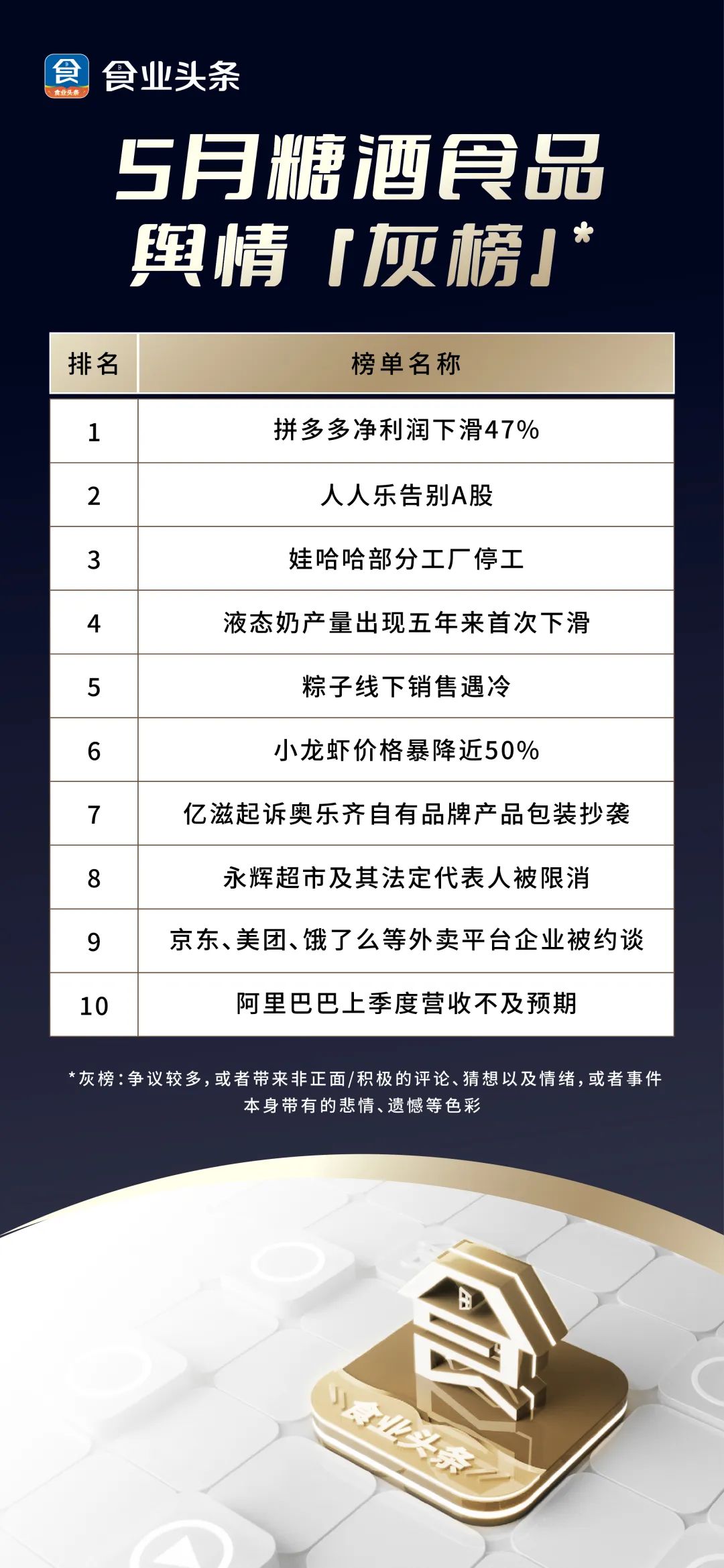 食业头条5月「红灰榜」| 拼多多、今麦郎、三只松鼠、周黑鸭、胖东来、果子熟了、人人乐、娃哈哈……上榜!