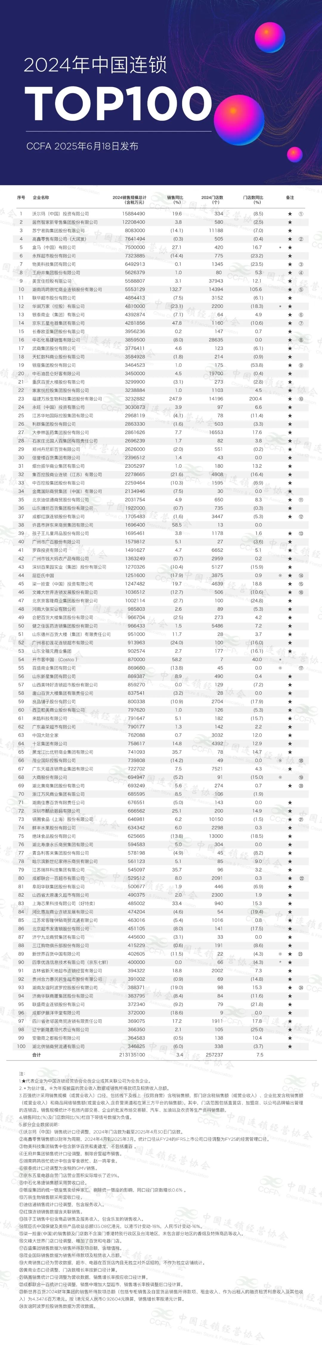 忽然一周 | 海天、if扎堆上市；农夫山泉、健力宝、汇源推新……