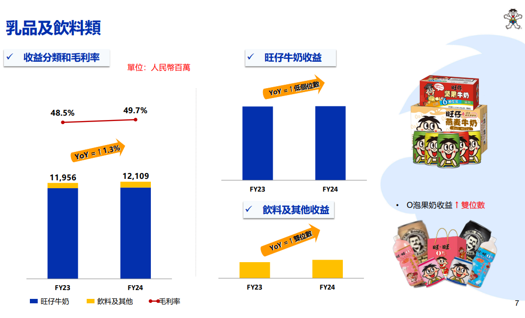 伊利、蒙牛驰援贵州榕江;这家乳企上半年预亏8-10亿;天猫618,这些乳制品卖得更好……