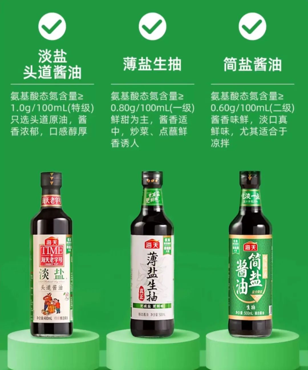 销量激增210%,减盐风席卷调味品,是健康革命还是营销游戏?