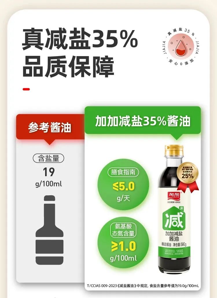 销量激增210%,减盐风席卷调味品,是健康革命还是营销游戏?