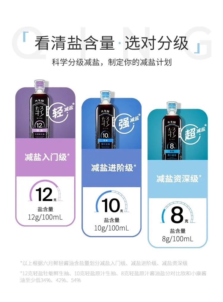 销量激增210%,减盐风席卷调味品,是健康革命还是营销游戏?