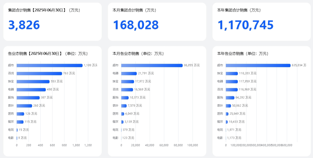 忽然一周 | 胖东来上半年销售117亿！美团硬折扣超市项目即将开业，好想来、果子熟了、大窑新品抢先看……
